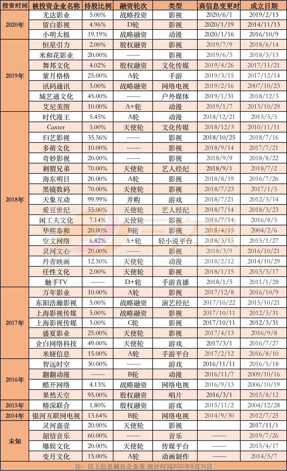 BAT花多少钱买内容？上半年腾讯392亿爱奇艺110亿