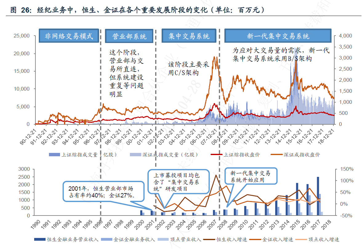 A股最纯正的科技股，恒生电子，下一个十年，千