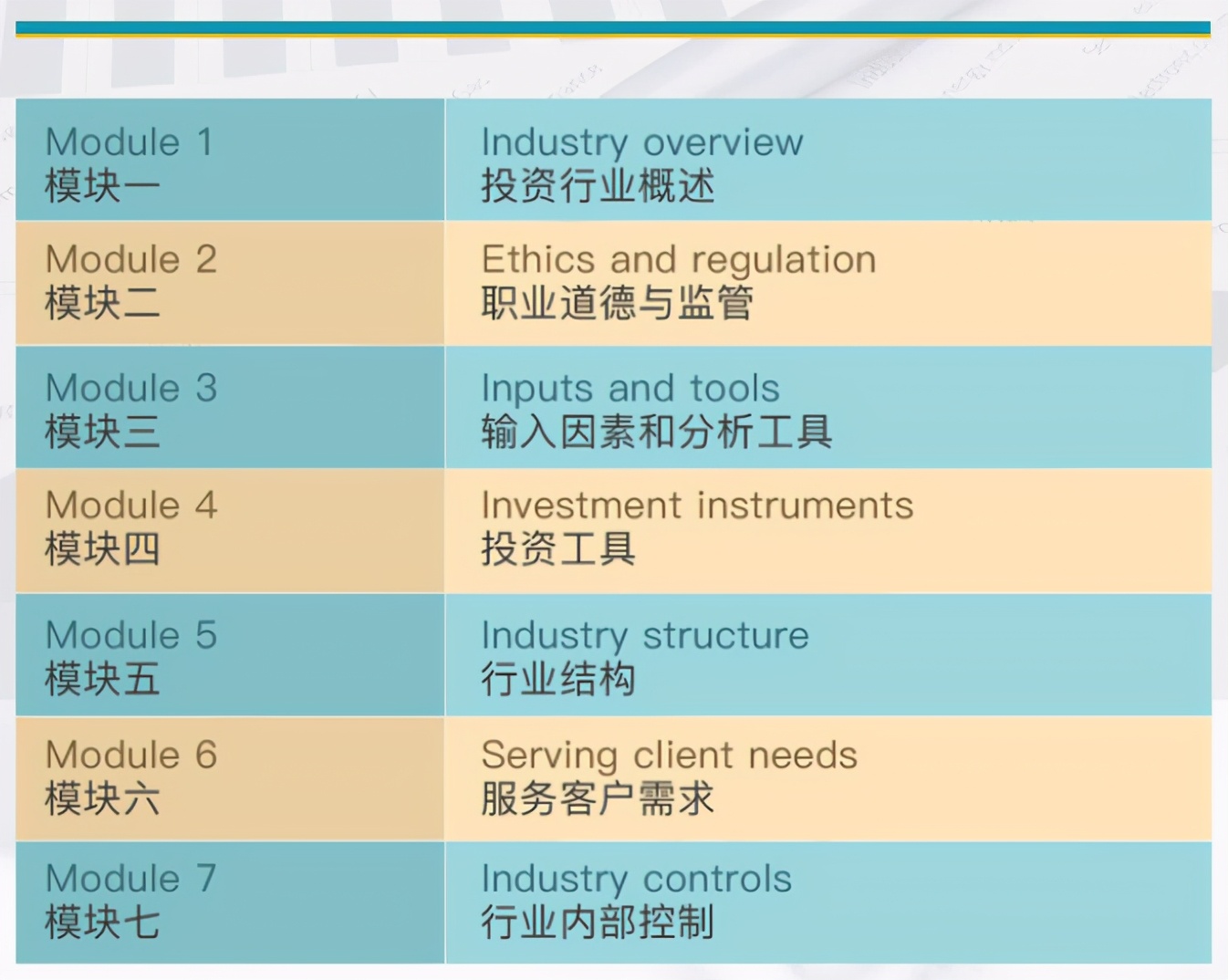CFA®协会投资基础证书 金融行业最好的敲门砖