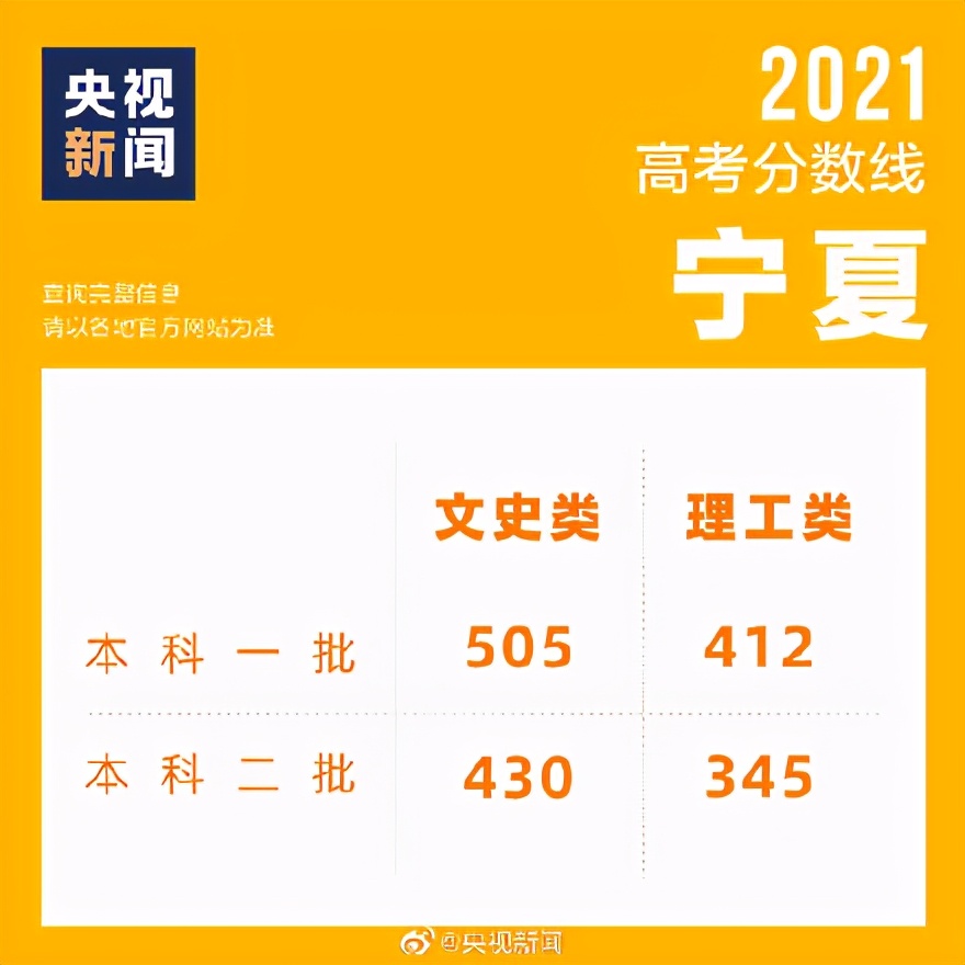 过一本线了没？7省2021分数线已出，附各省查分时间汇总
