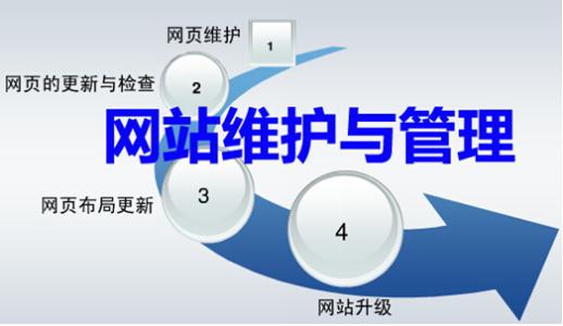 网站建设：为什么有的企业网站没价值