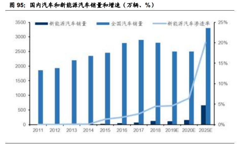 基础化工行业2021年投资策略：三大主线分析