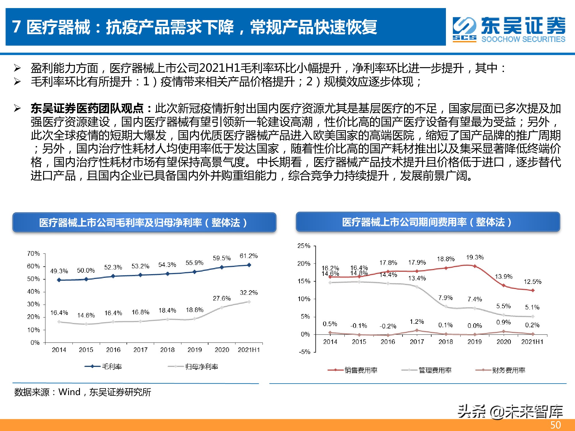 医药行业2021年半年报总结报告：医药分化加剧，CXO仍为皇冠明珠