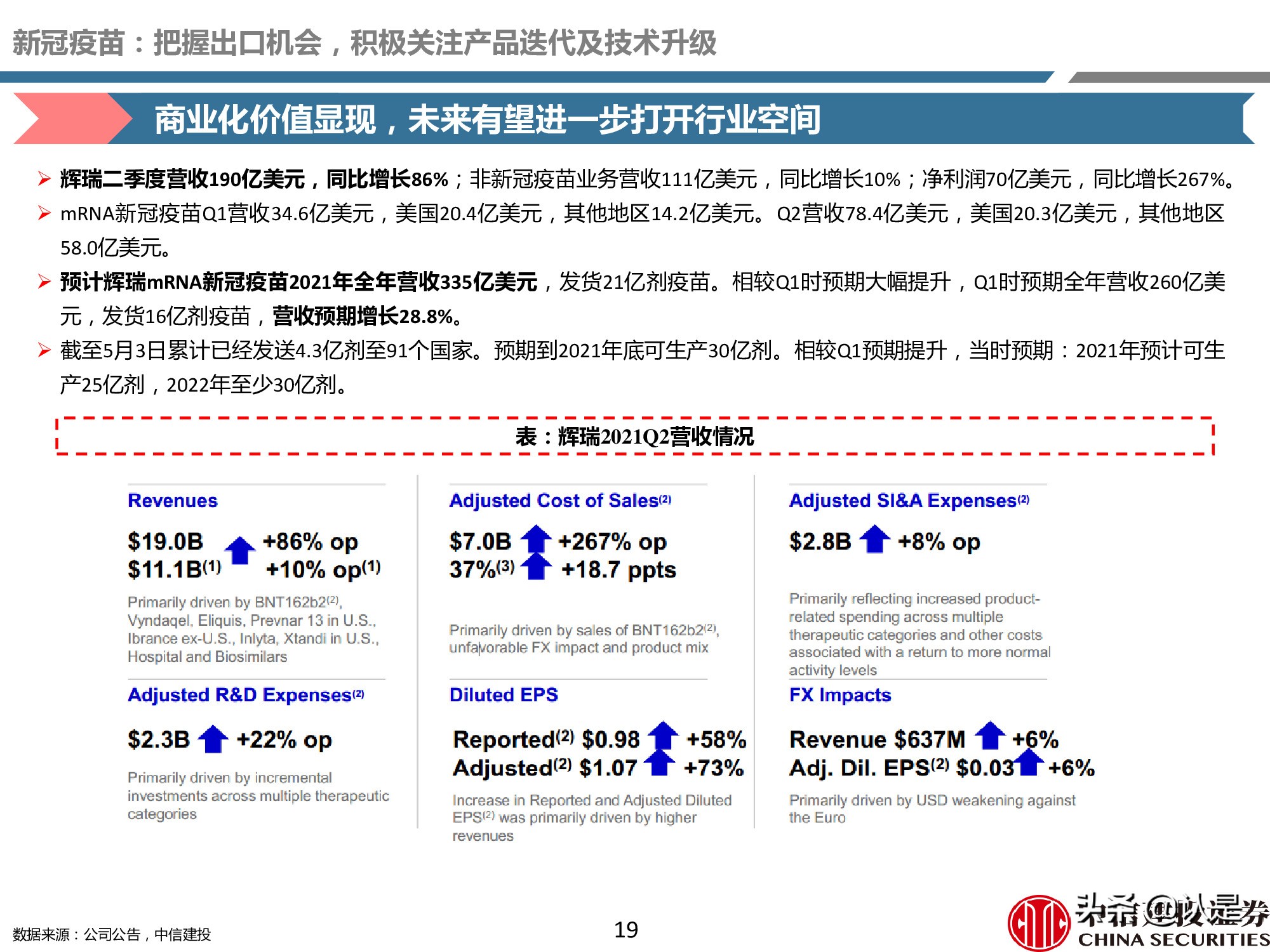 疫苗产业深度报告：重磅品种量价齐升，新冠疫苗锦上添花
