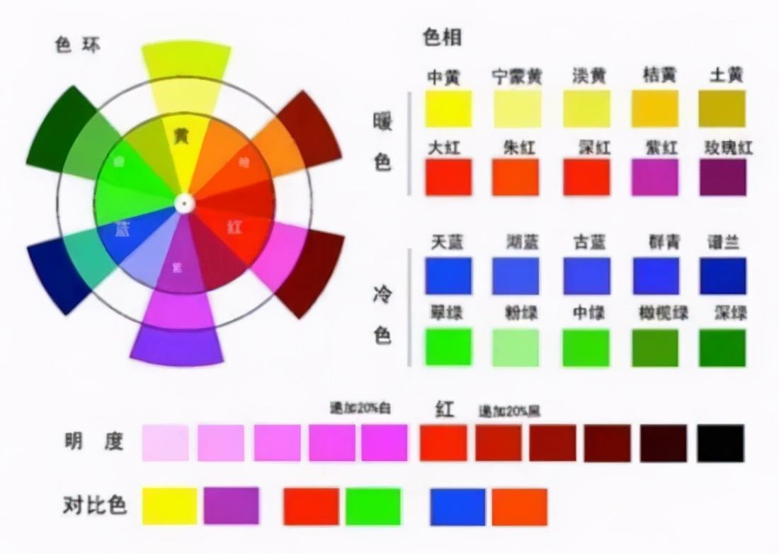 绘画新手如何正确使用配色？绘画新人色彩配色的基本认知