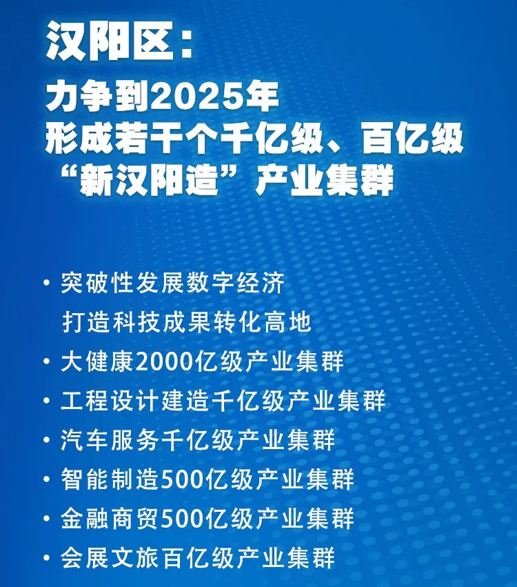 定了！武汉3个区发展重点