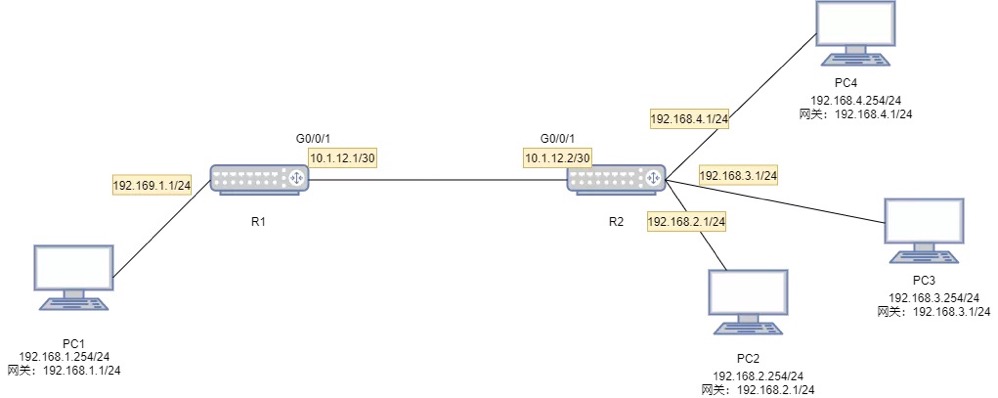 Let you understand: What is the difference between static routing ...