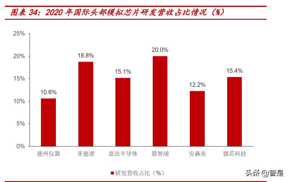 力芯微深度解析：模拟芯片新锐，立足消费电子不断拓展边界