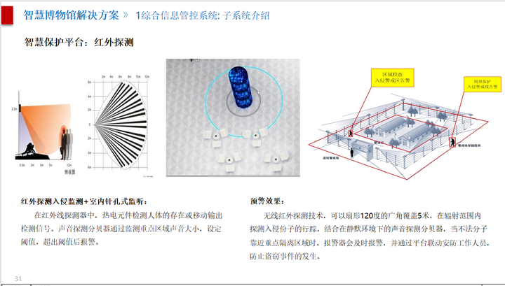 智慧博物馆文物综合信息化解决方案ppt，值得参考