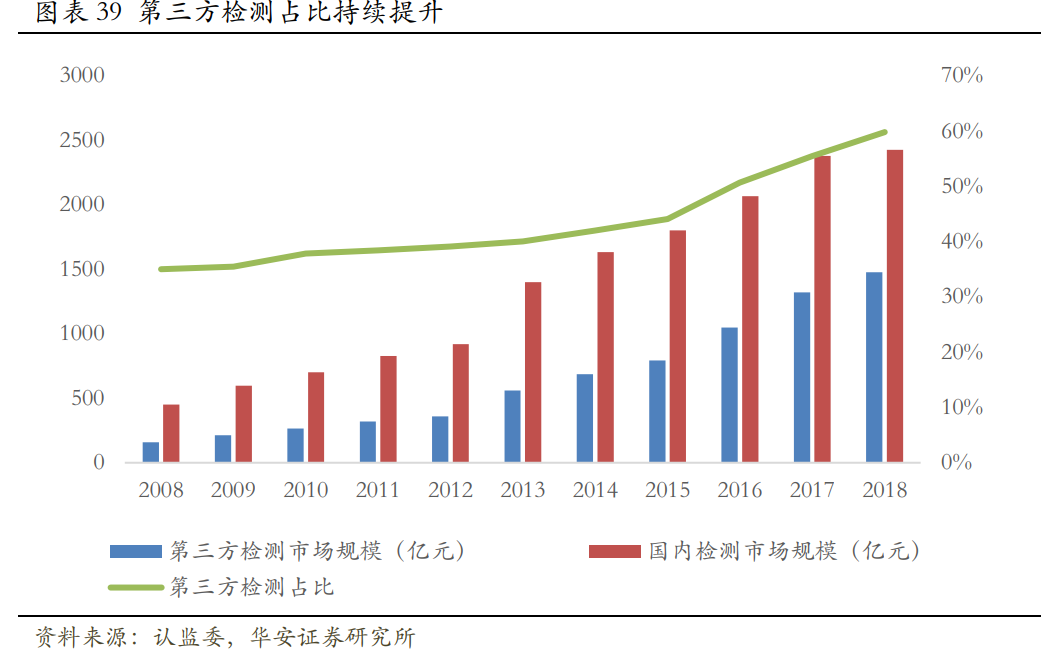华测检测深度研究：精细化管理支撑盈利提升，新经济驱动未来成长