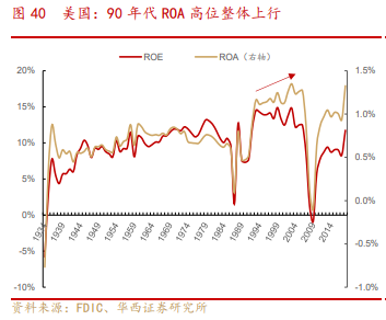 银行业专题报告：金融混业实现的环境、模式及经验借鉴