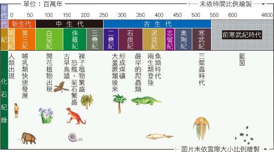 地球上存在过超级史前文明吗？