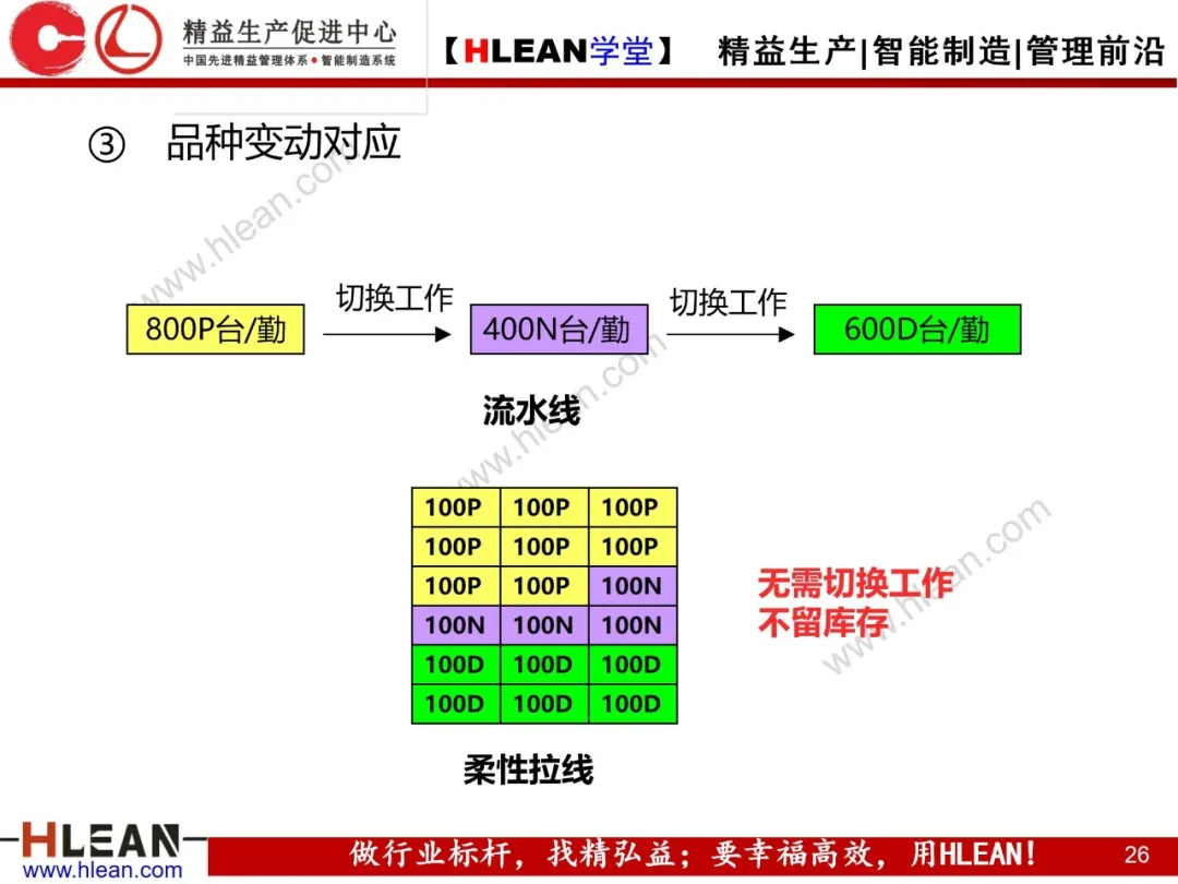 「精益学堂」柔性生产方式