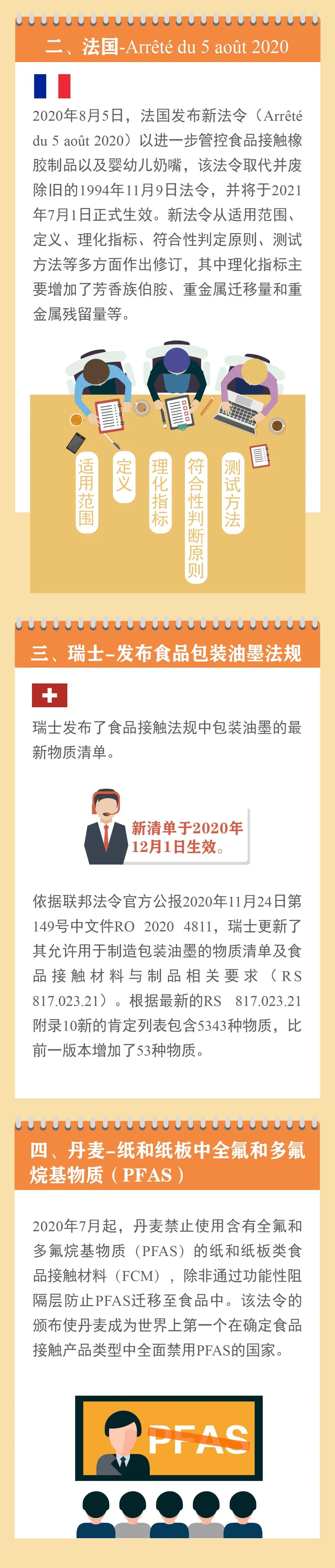 注意！2020年多国修订食品接触材料法规