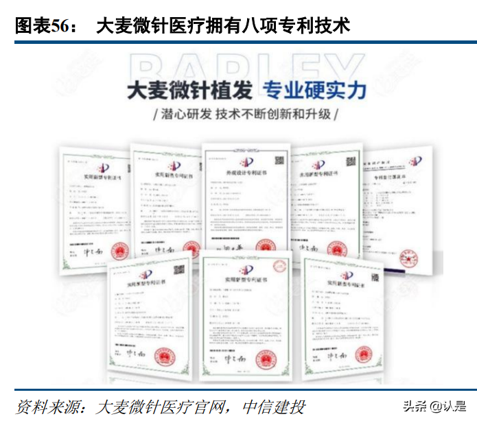 植发行业研究：植发行业前景广阔，龙头连锁抢占先机
