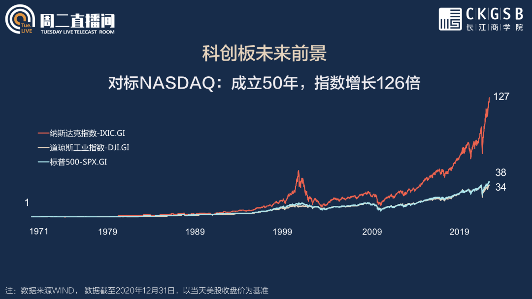 长江MBA同级声 | 周二直播间笔记：新形势下的PE投资策略