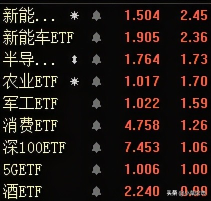 半导体终于反弹了，接下来要不要参与这个板块？