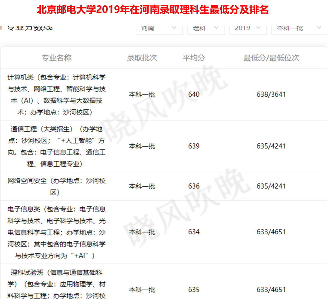 华为鸿蒙打破美国垄断，大快人心：想进华为就报考这些大学