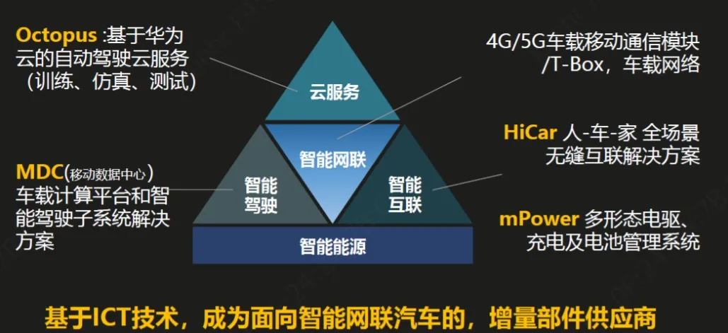 华为极狐联名款汽车来了，华为自己的车还远吗？