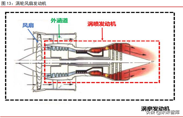 航空发动机行业研究报告：航空发动机的演变及国内产业格局