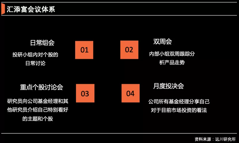 Top Money | 拆解汇添富:一种价值观的突围