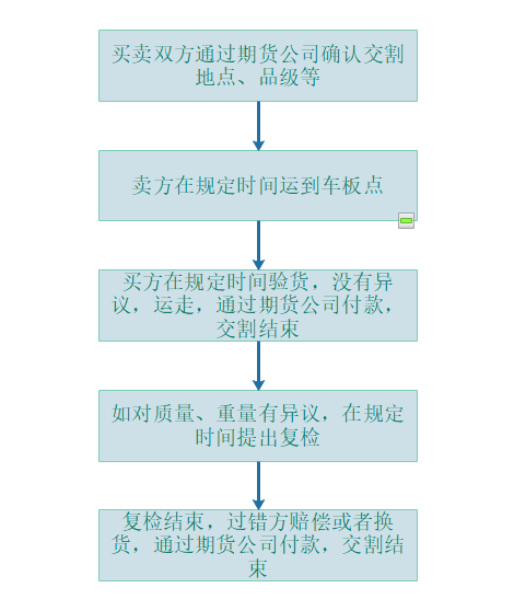 交割规则对苹果行情走势的影响