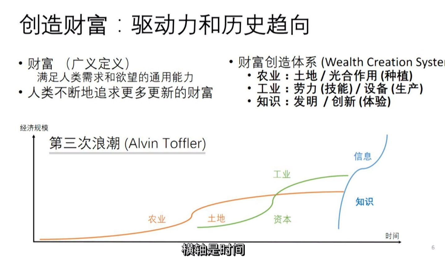 分享几张AI创新创业的PPT