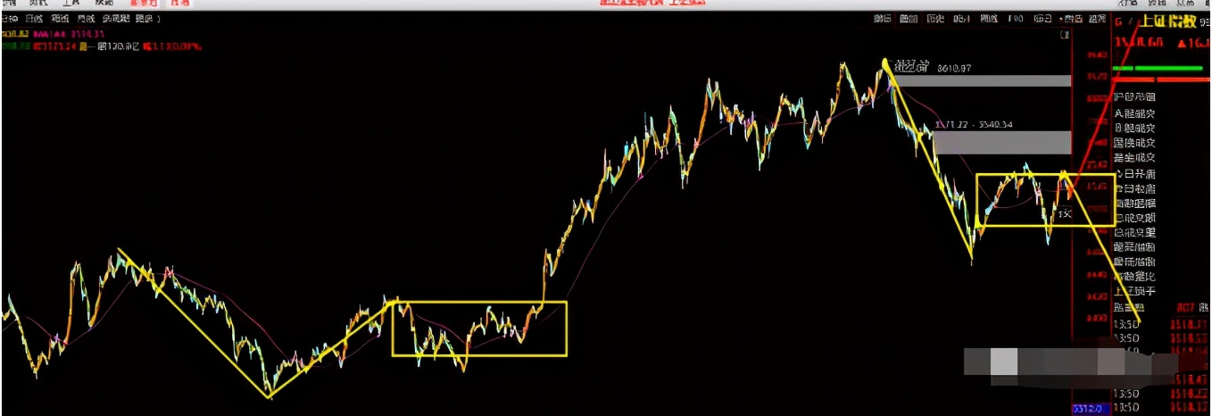 重要变盘信号出现，将引爆新行情