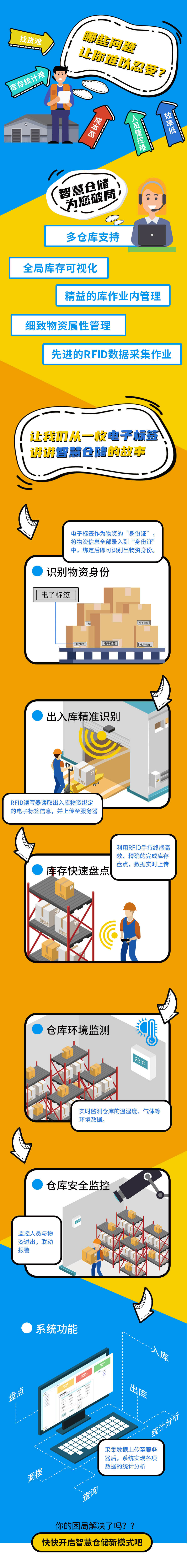 我們與智慧倉儲的故事，從一個“身份證”講起