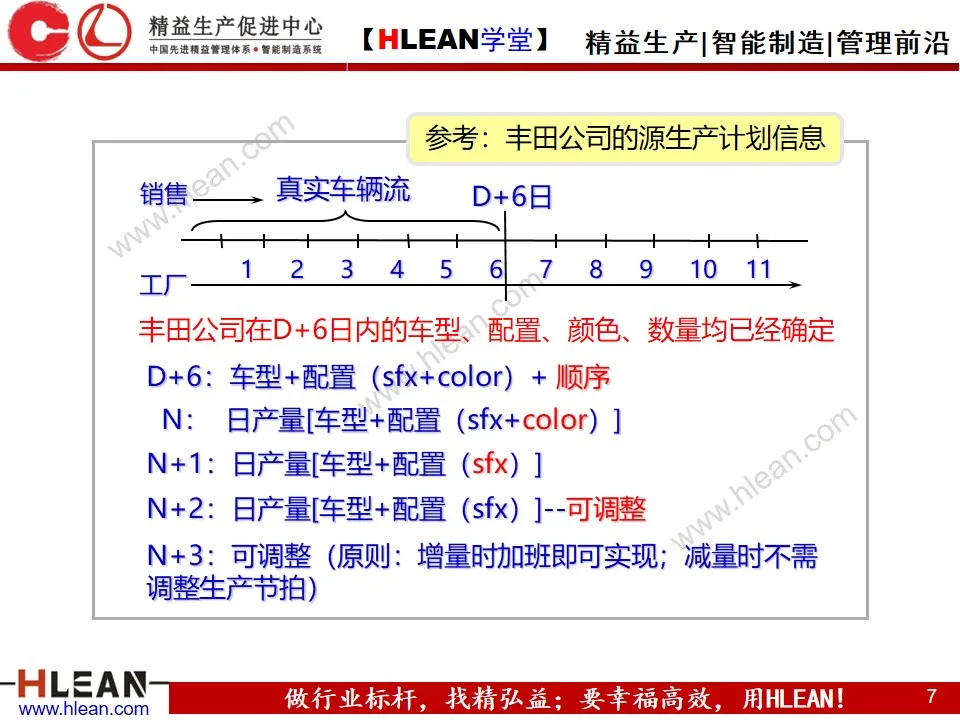 「精益学堂」生产计划的组织协调