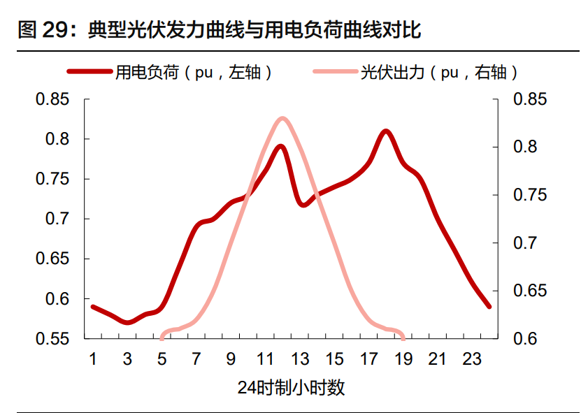 锂电储能行业深度报告：行业格局初显，龙头迎来新机遇