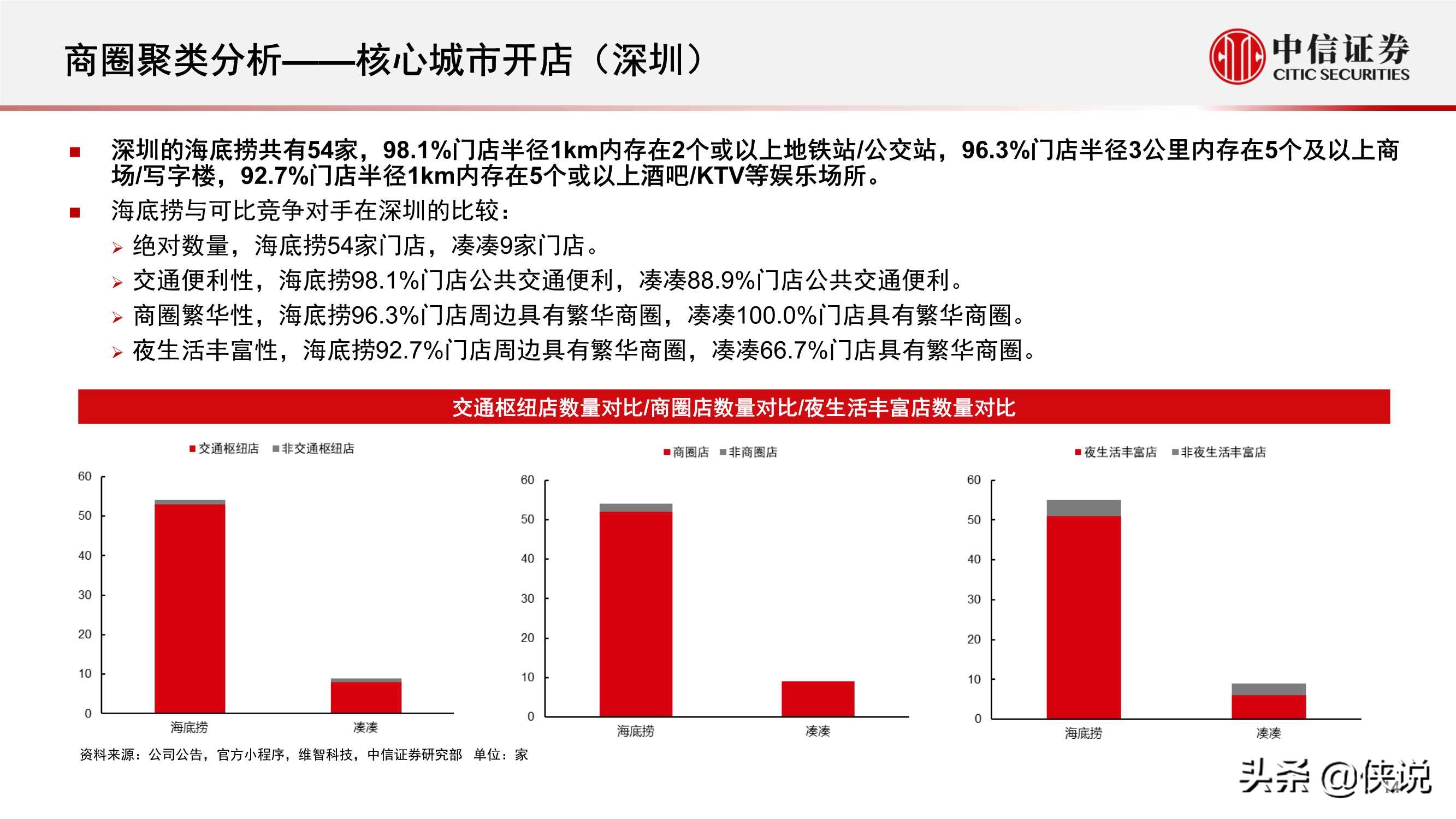 流量洞察报告：火锅行业，海底捞、凑凑线下客流知多少