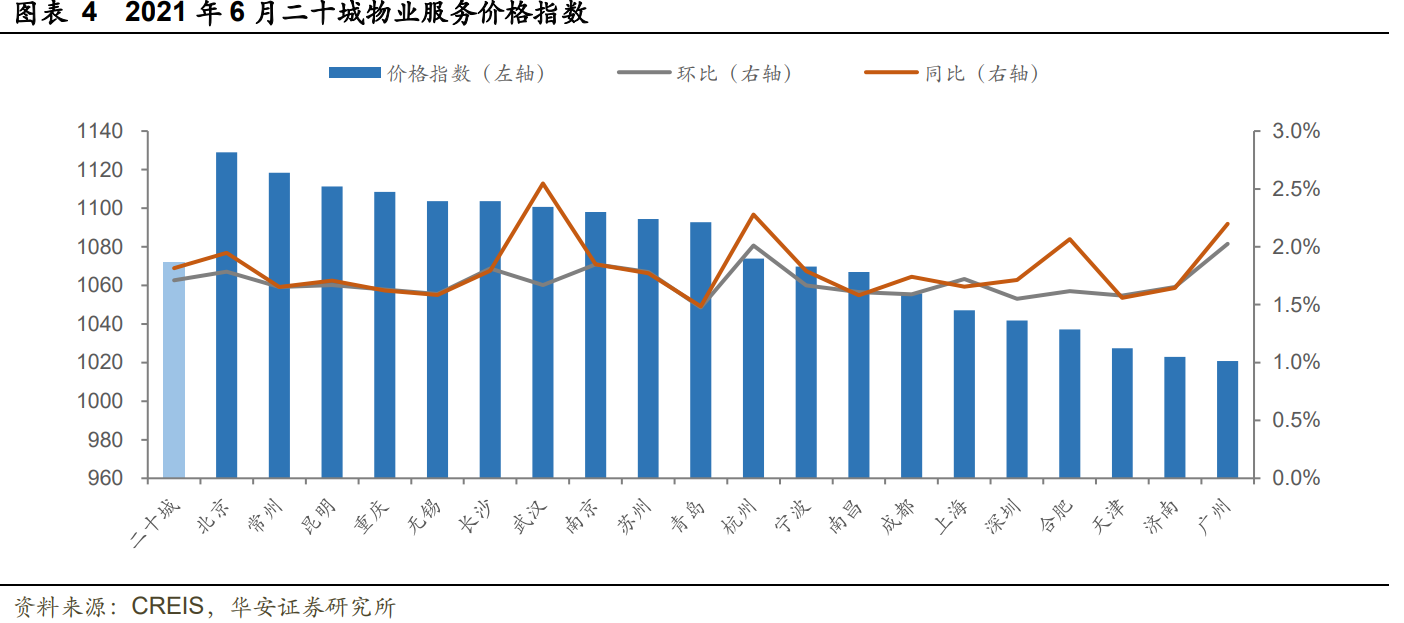 华润万象生活深度报告：“高定+扩张”双维交集壁垒