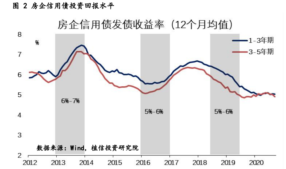 聊一聊房地产投资的山海经