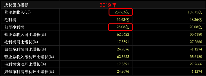 顺利上市的金辉控股，能否顺利活下去？