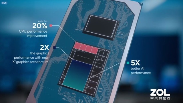 超多新特性：一文读懂英特尔11代酷睿发布会