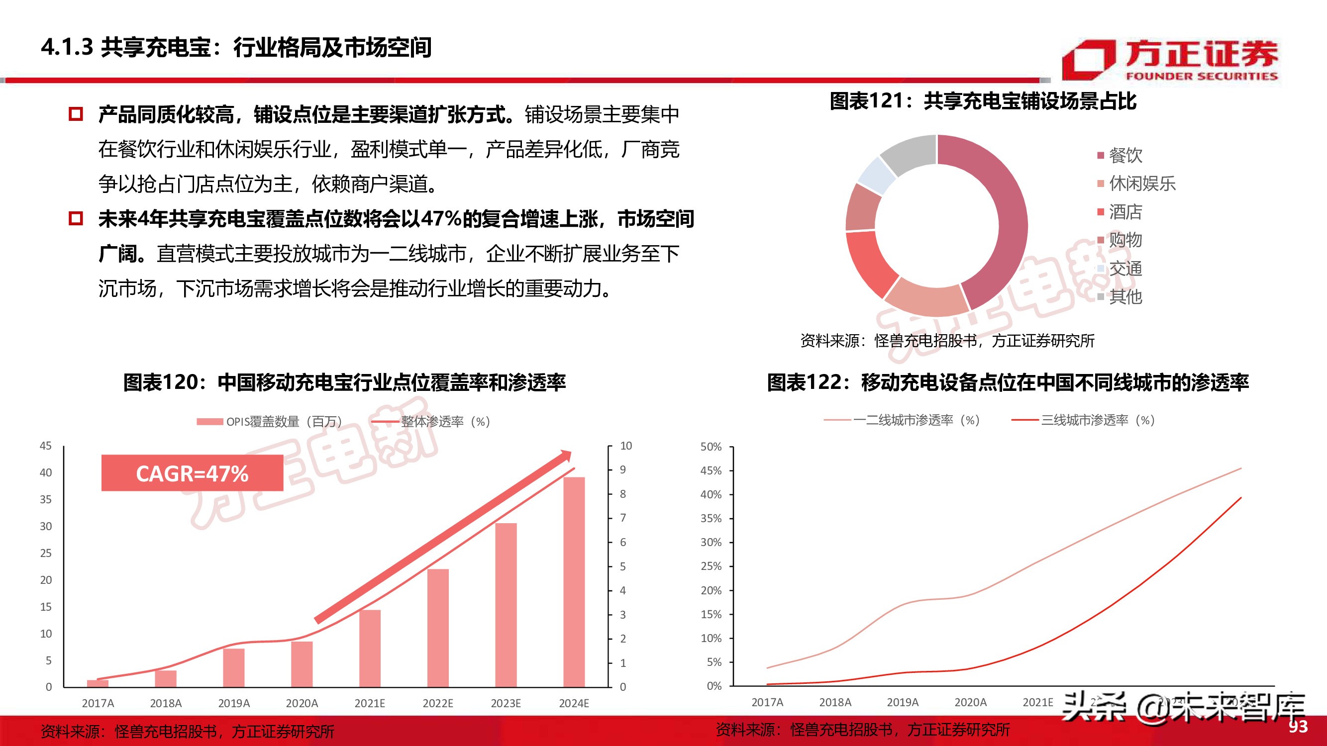 新能源换电产业194页深度研究报告