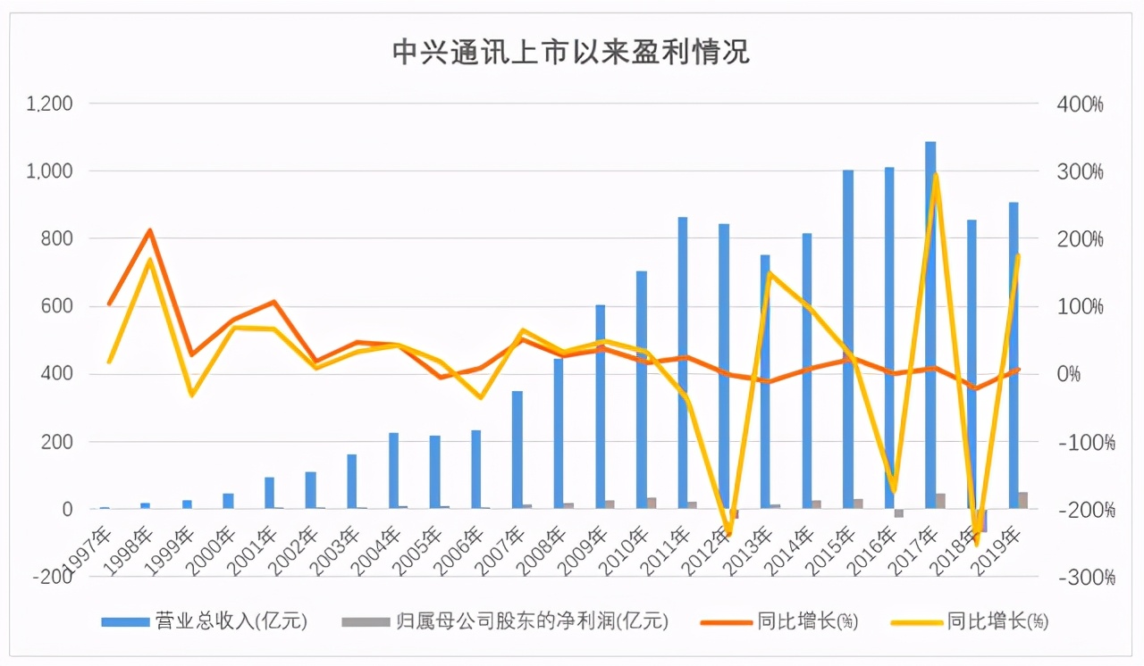 从外国垄断到国产崛起，三十年中国手机市场，到底发生了什么？