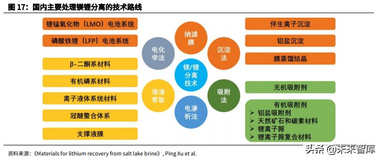 有色金属锂行业研究：自主可控，大有可为