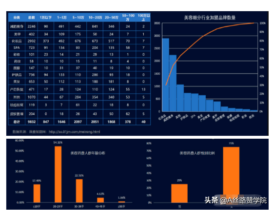医美行业腾讯广告投放见解