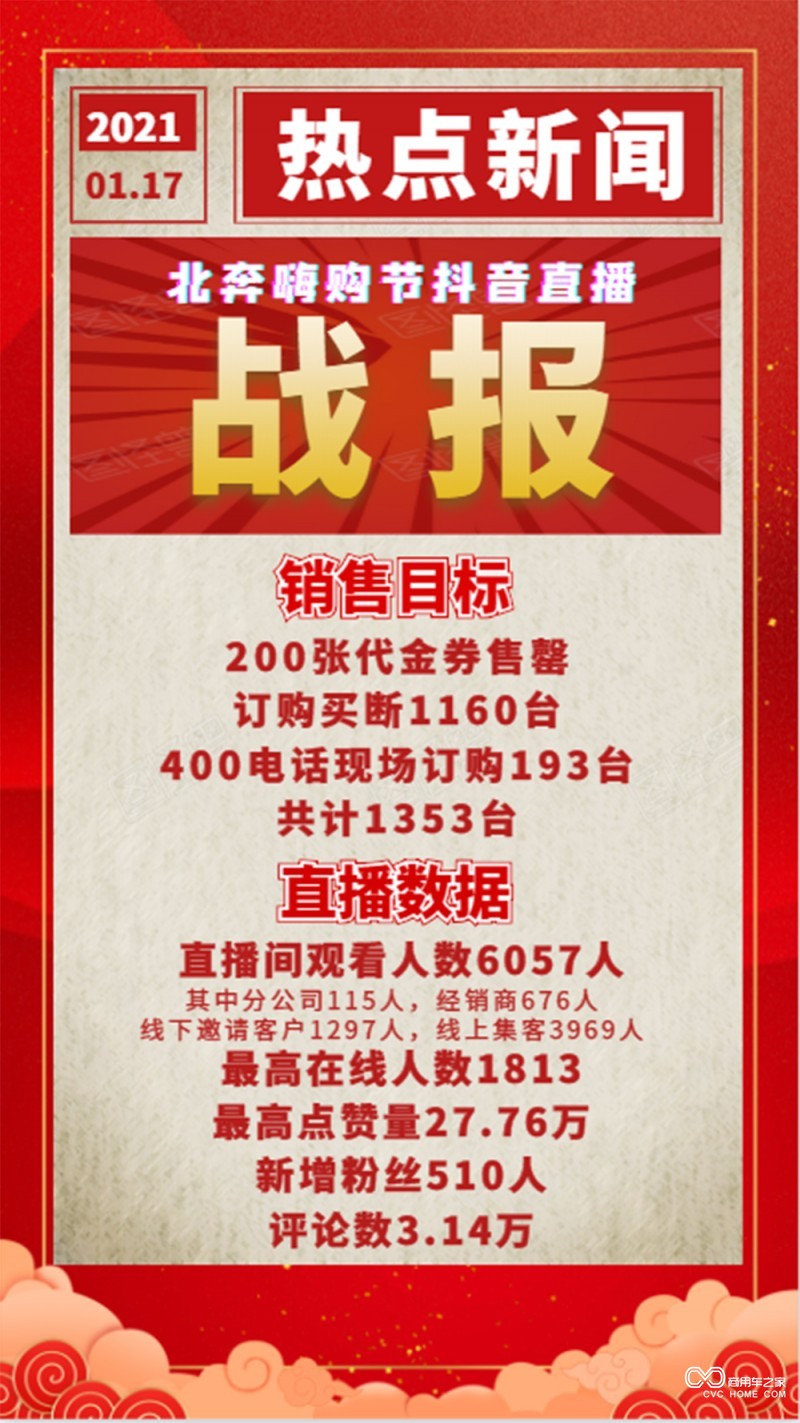 “北奔嗨購節 百萬現金惠”北奔重卡新春線上訂購會圓滿落下帷幕