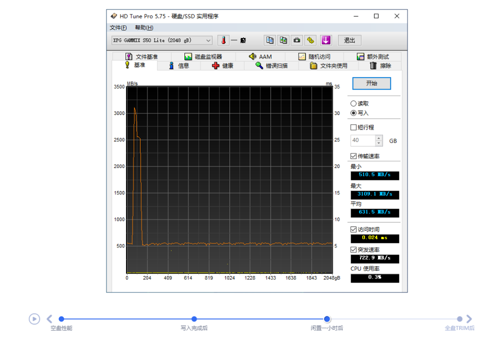 XPG翼龙S50 Lite 2TB评测：主流级PCI-E 4.0 SSD到来