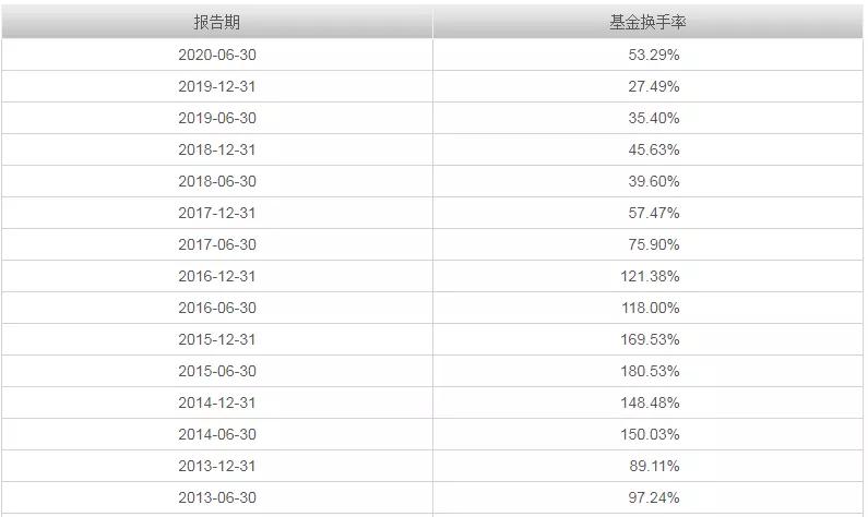 华夏回报002001基金今天净值分红及估值详解