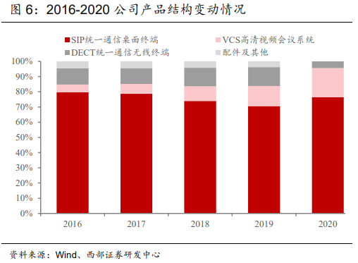 亿联网络专题研究报告：行业趋势与公司发展共振