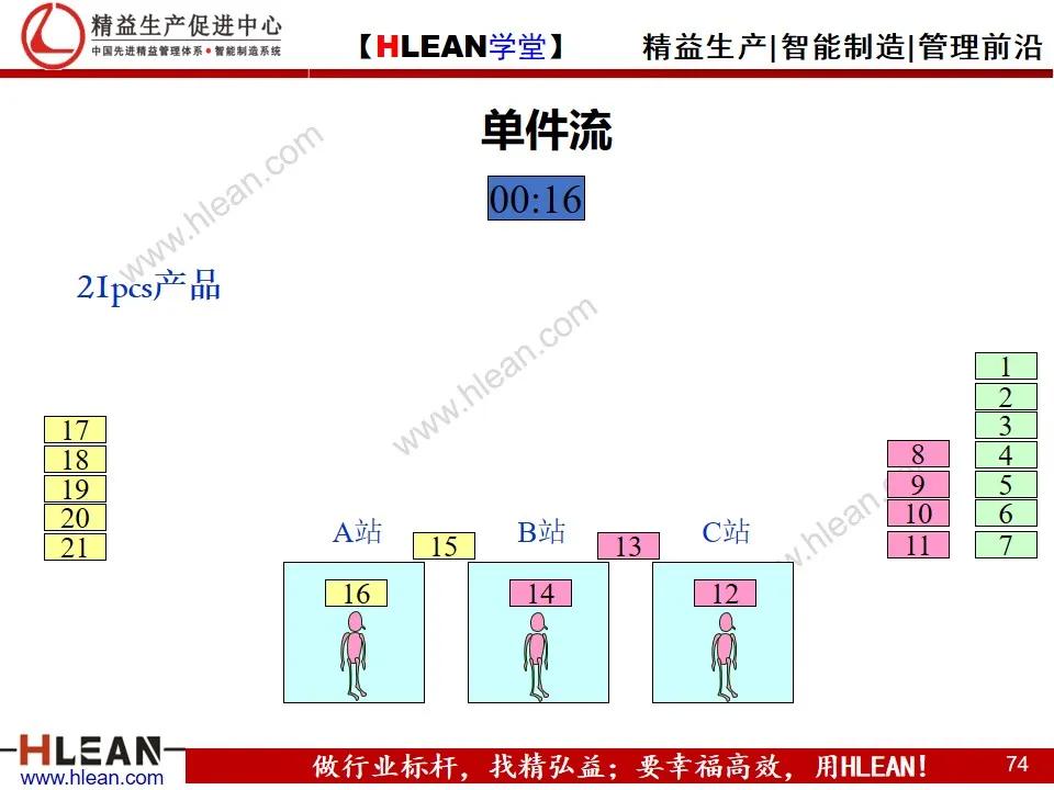 「精益學堂」單元（cell）生產方式簡介