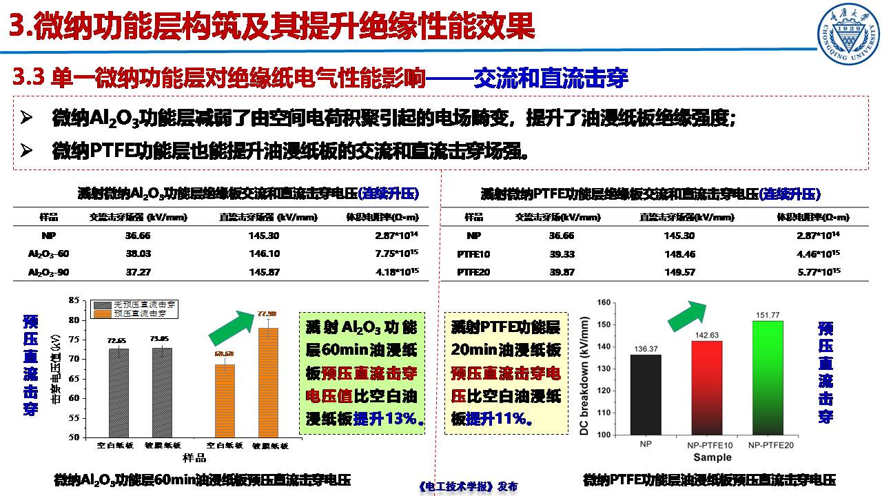 重慶大學郝建副教授：絕緣紙表面微納功能層的構筑及性能提升效果