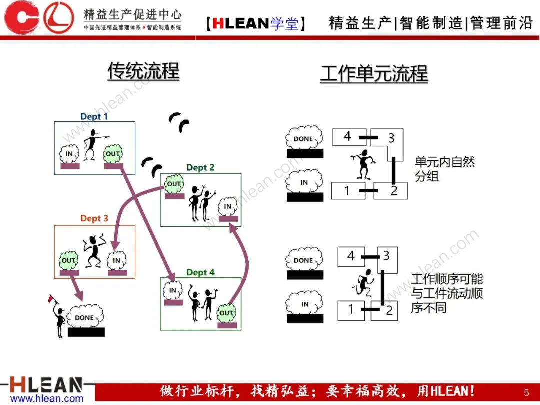 「精益学堂」精益工具介绍