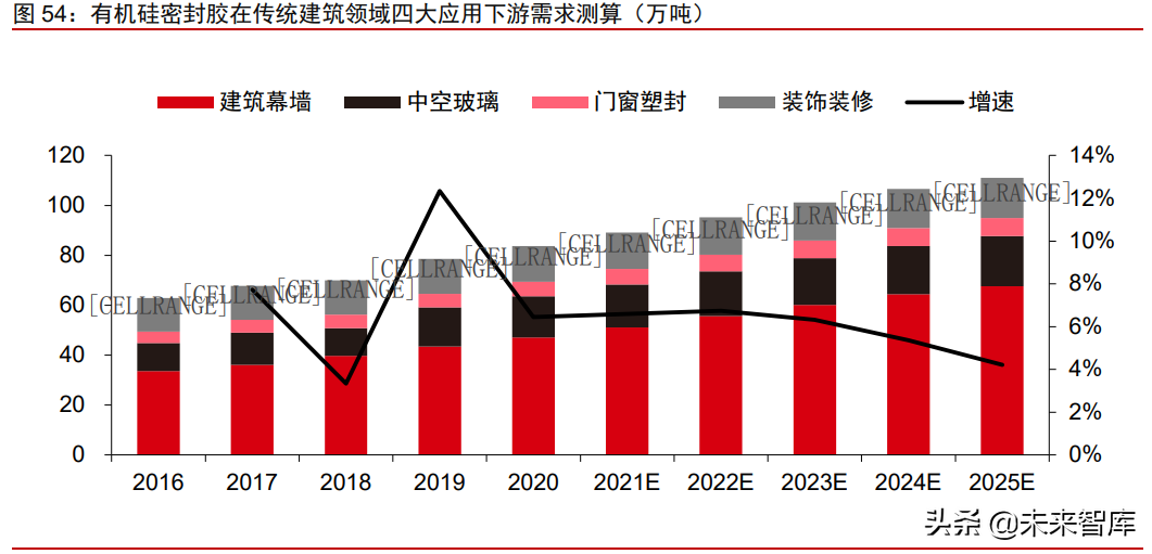 有机硅产业研究报告：硅基新材需求大爆发，千亿市场孕育中国龙头