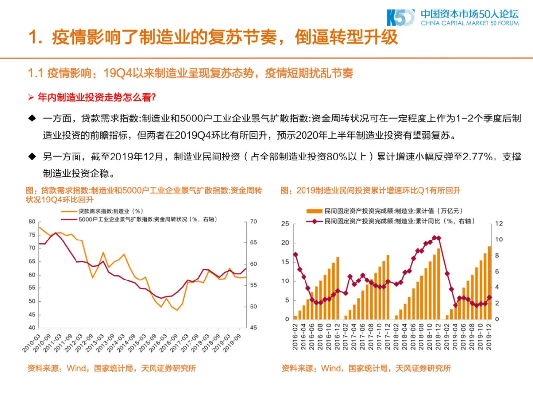 2020年中国制造业的机会和方向