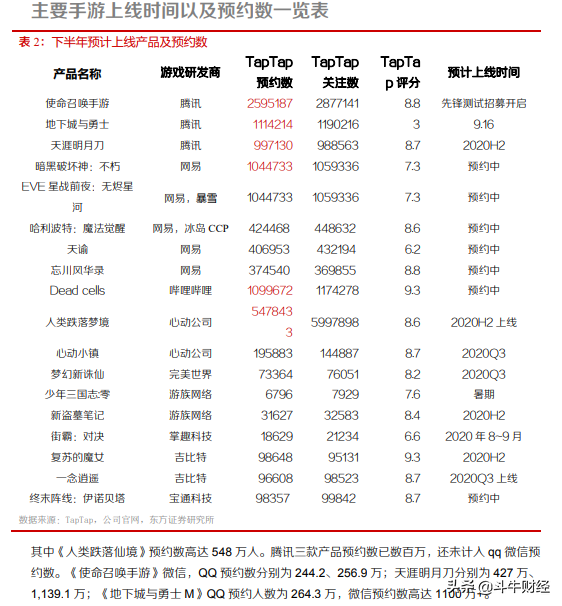大消费PK大医药，谁是王者？手游顶流产品加持，又一风口？